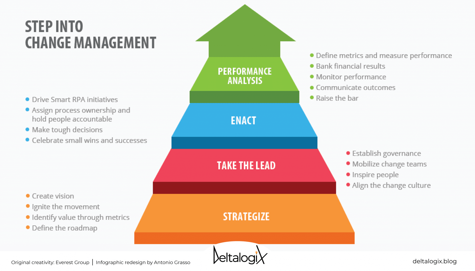 Change Management Tools for Business Transformation