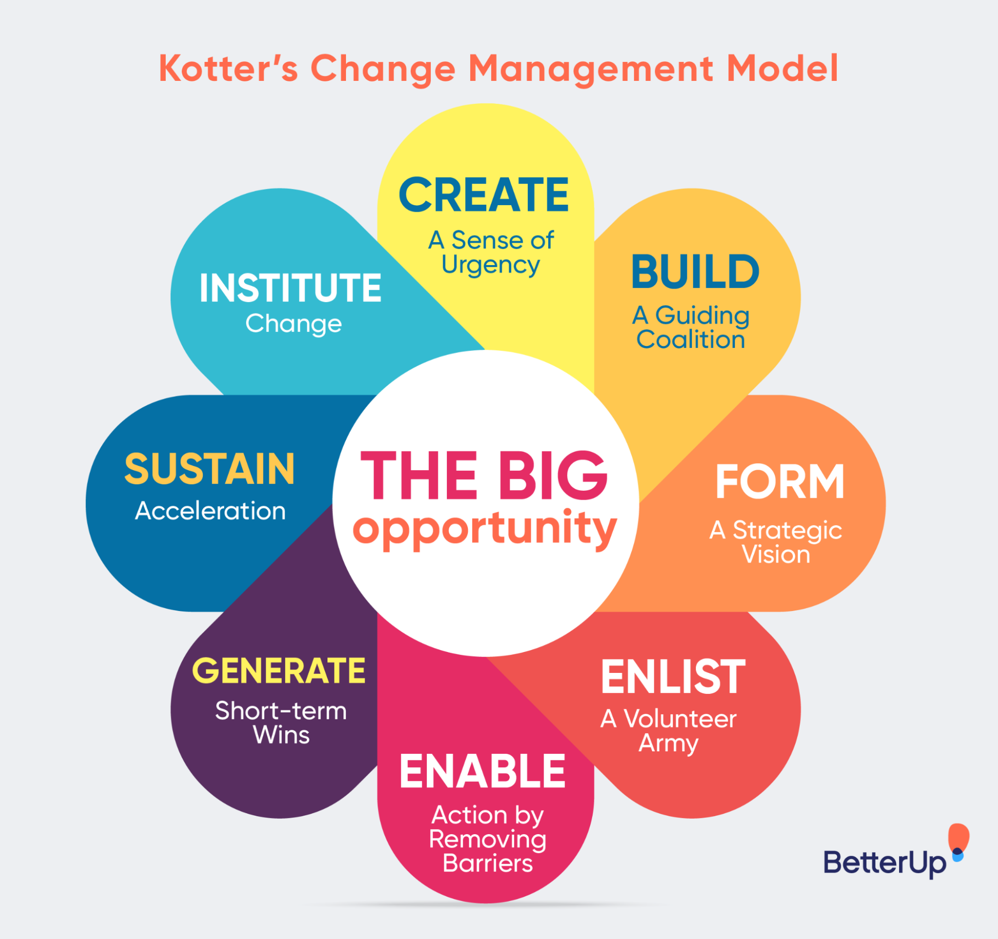 Effective Change Management Techniques for 2024