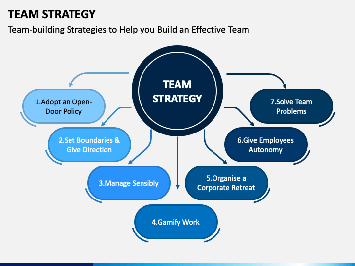 Effective Team Building Strategies for Business Success