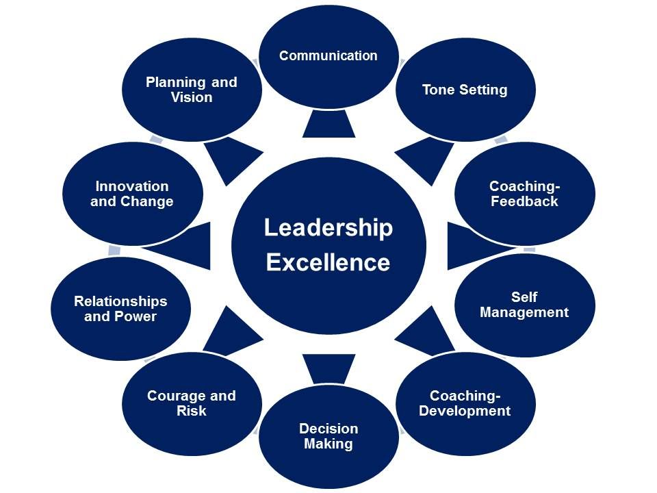 Essential Leadership Strategies for Modern Business Leaders