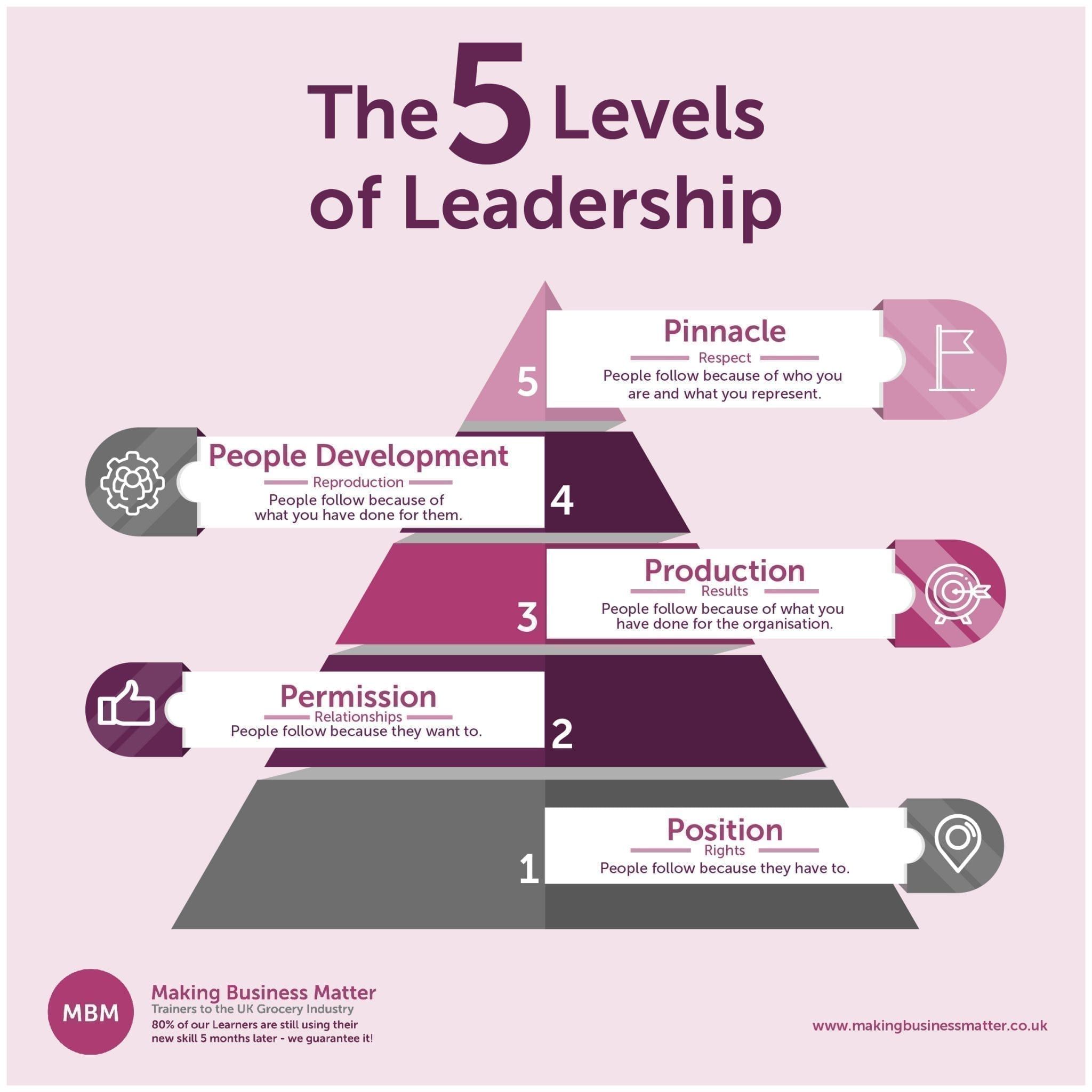 Mastering Leadership: Key Strategies for Team Success