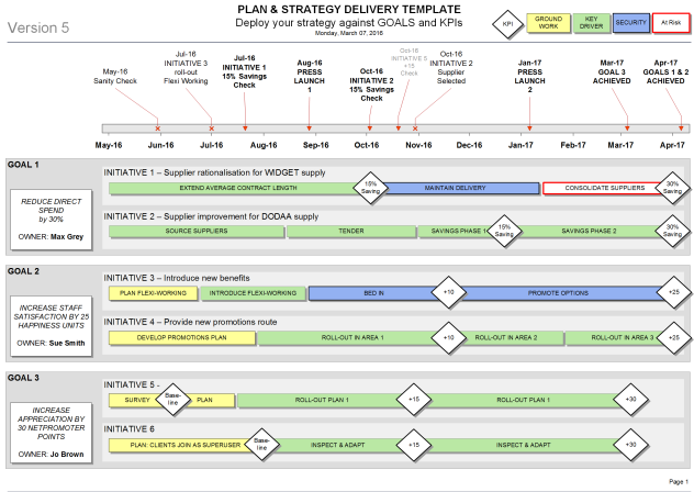 Project Management Strategies for Timely Delivery