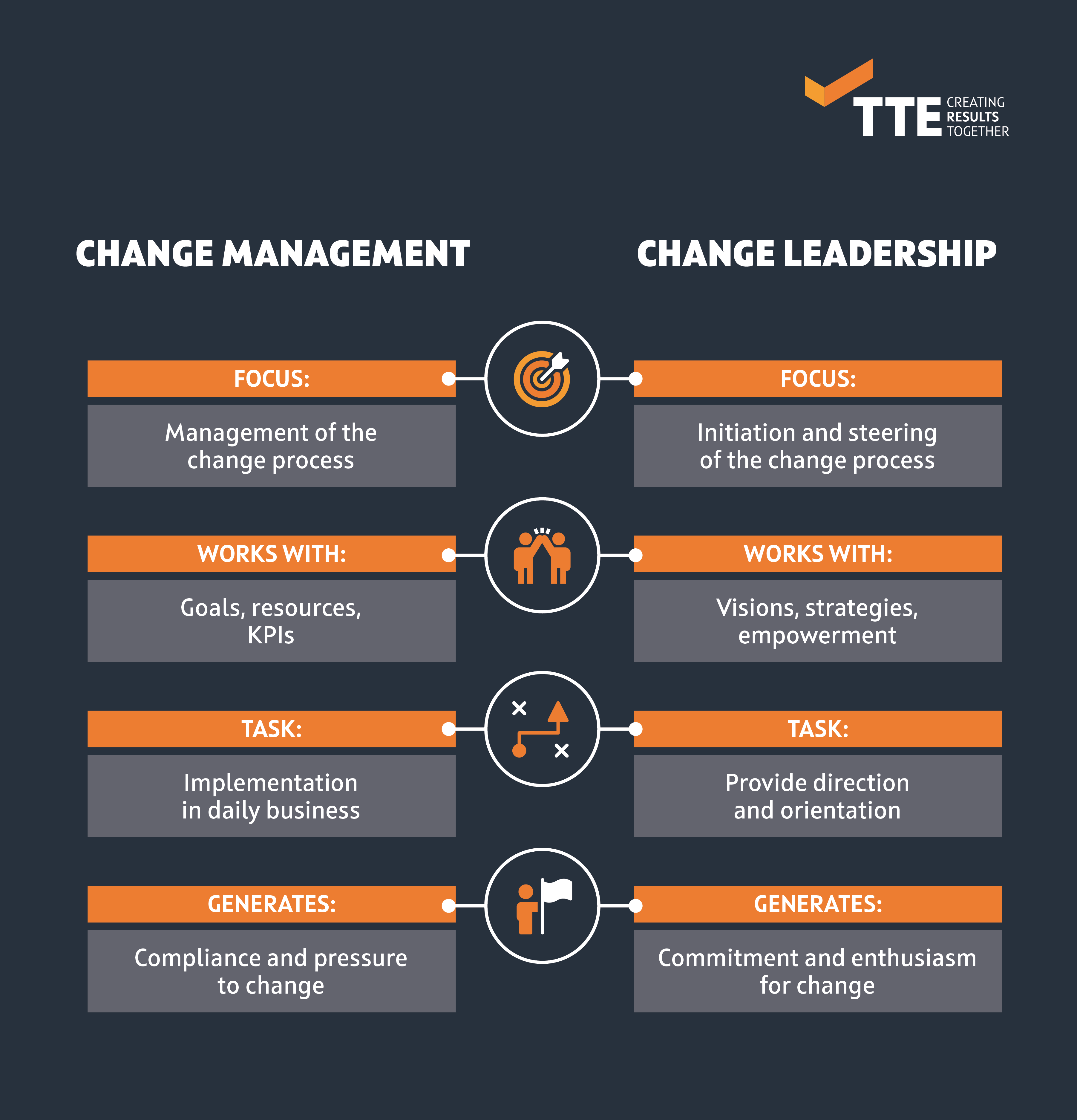 The Role of Leadership in Successful Change Management