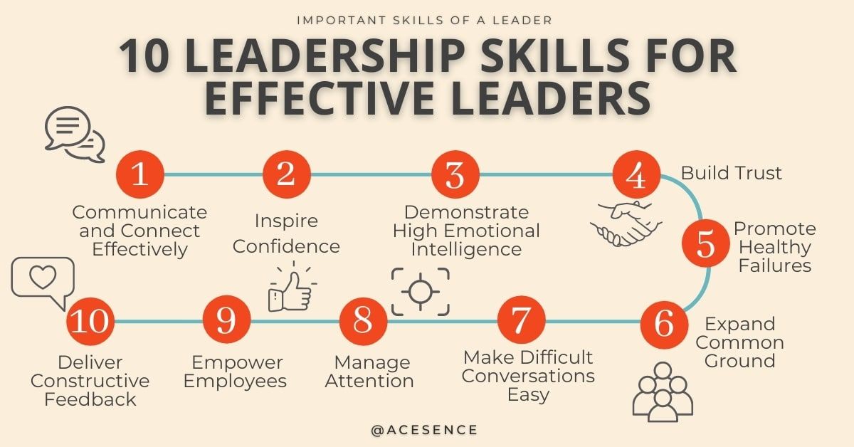 Top 10 Leadership Strategies for Successful Managers