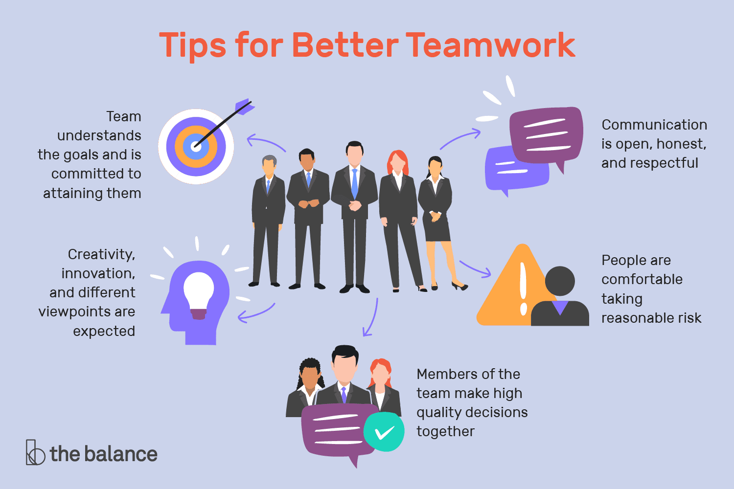 Top 10 Team Building Strategies for Better Teamwork