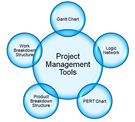 Top Project Management Tools and Techniques